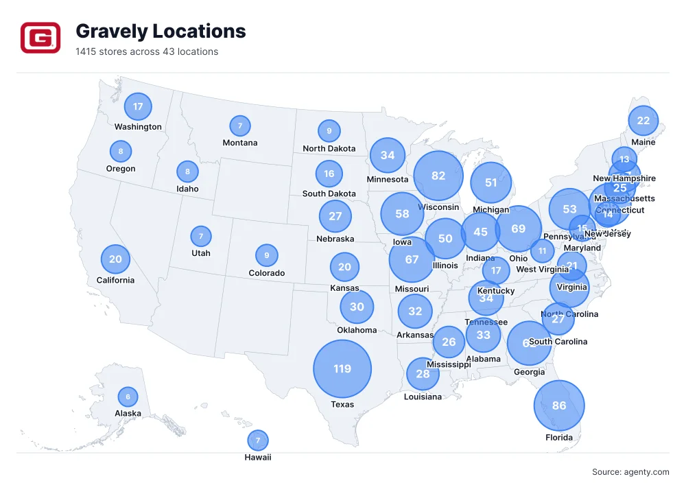 Gravely Locations by State