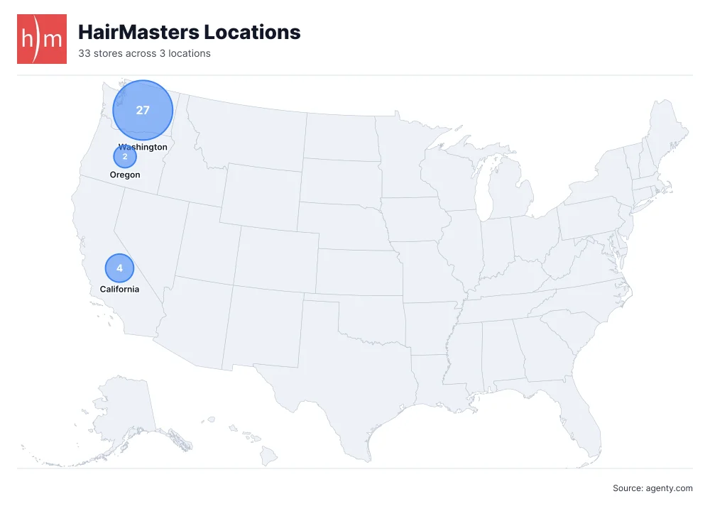 HairMasters Locations by State/Region