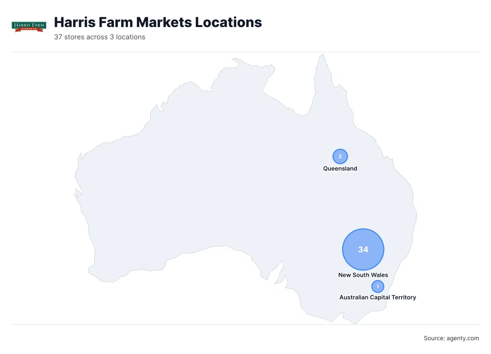 Harris Farm Markets Locations by State/Region