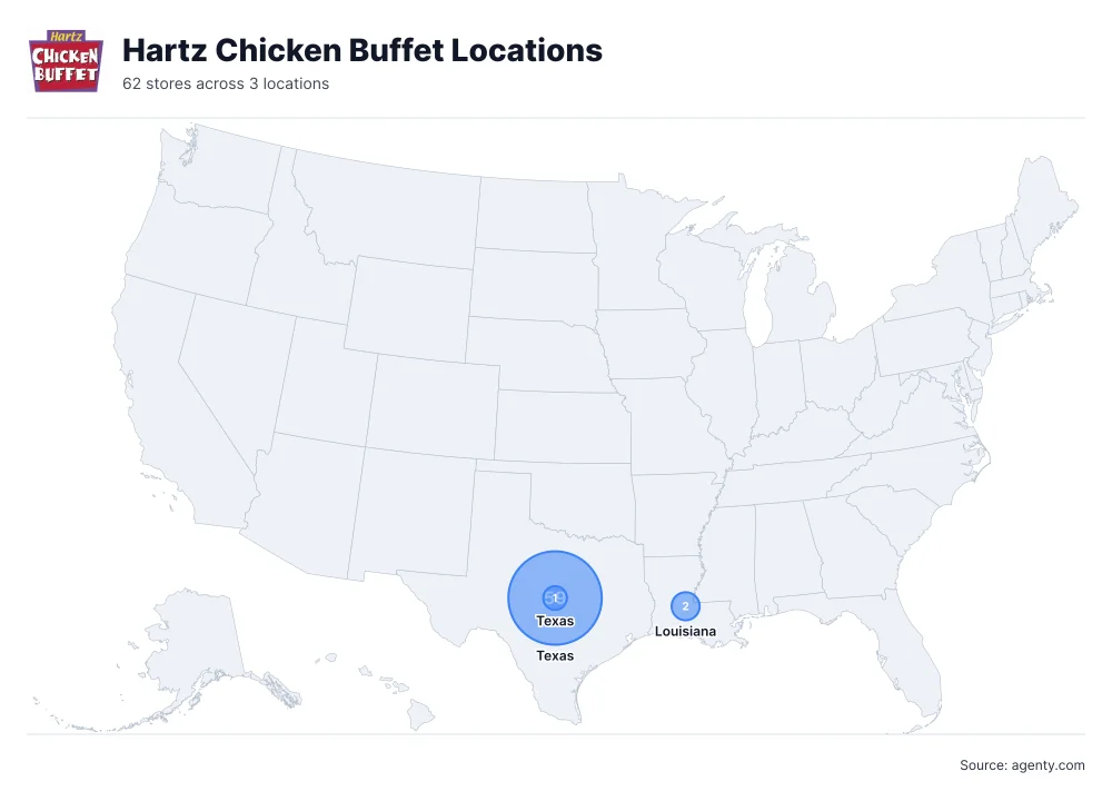 Hartz Chicken Buffet Locations by State