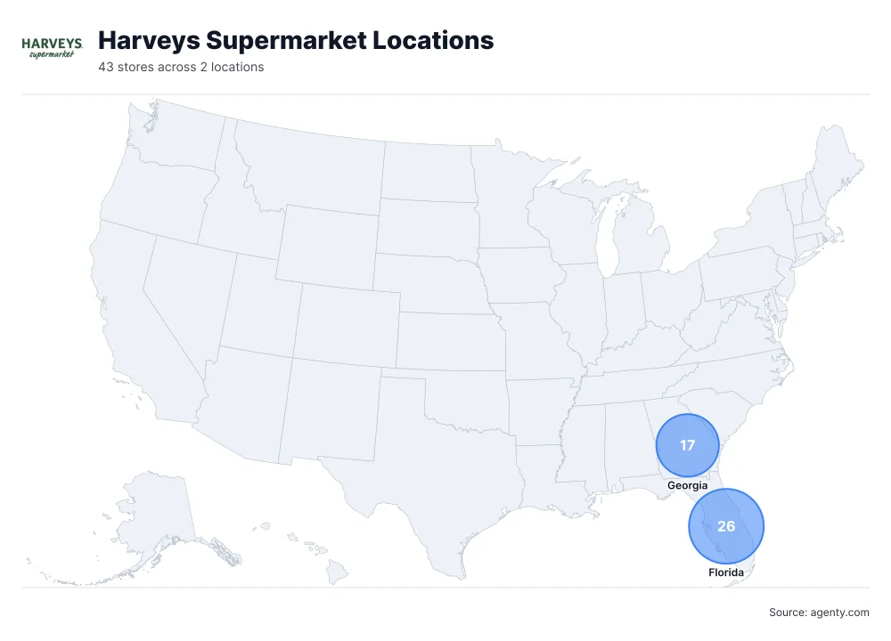 Harveys Supermarket Locations by State