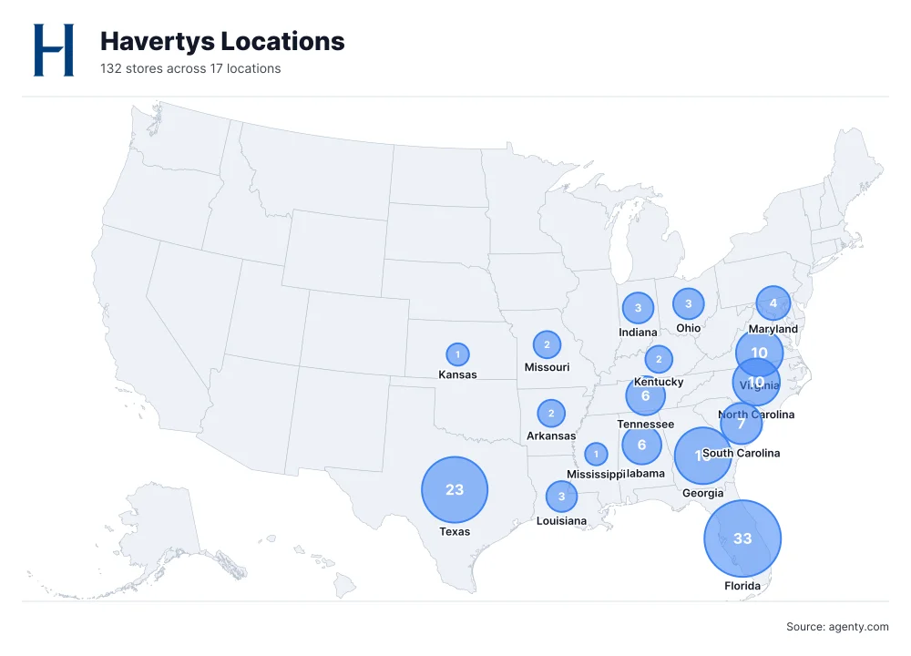 Havertys Locations by State