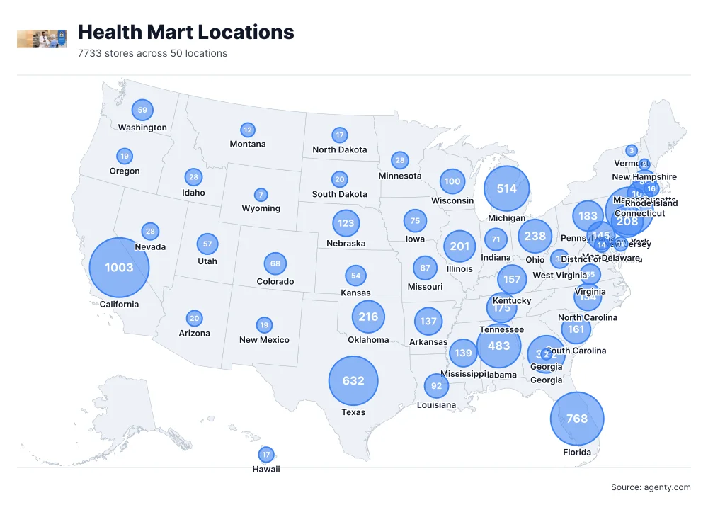 Health Mart Pharmacy Location Data in the USA