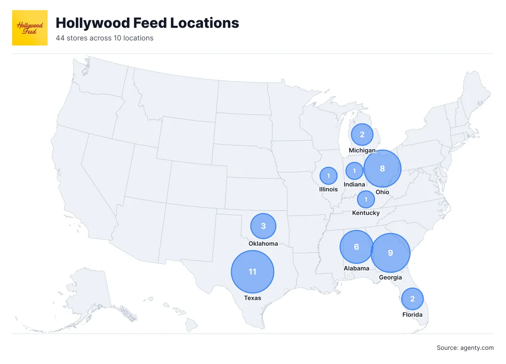 Hollywood Feed Locations by State