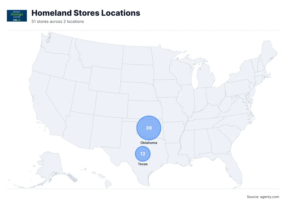 Homeland Stores Locations by State