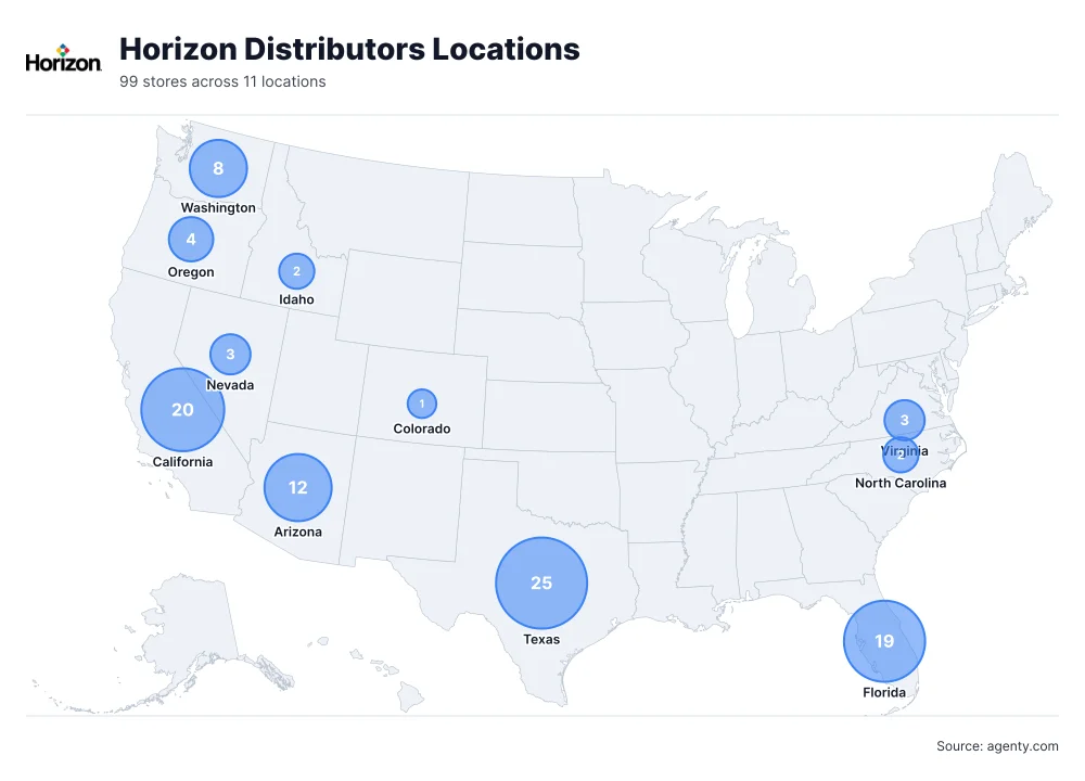Horizon Distributors Locations by State