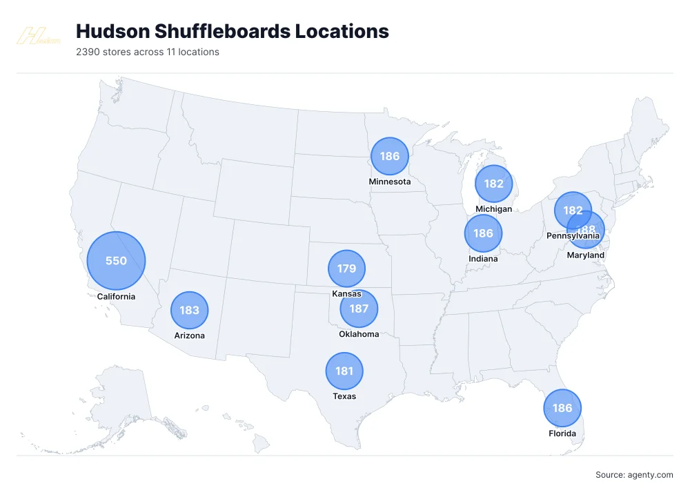 Hudson Shuffleboards Locations by State/Region