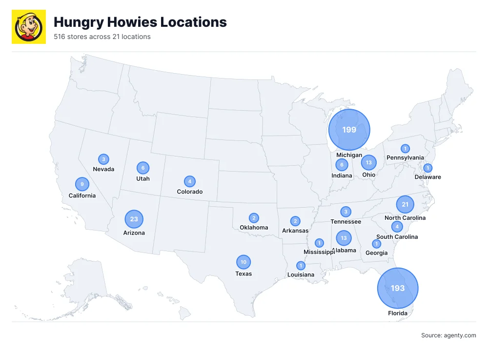 Hungry Howies Restaurant Locations in the USA