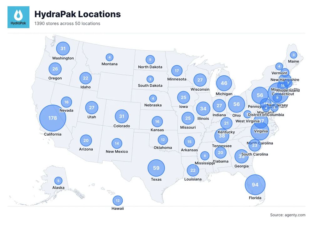HydraPak Locations by State