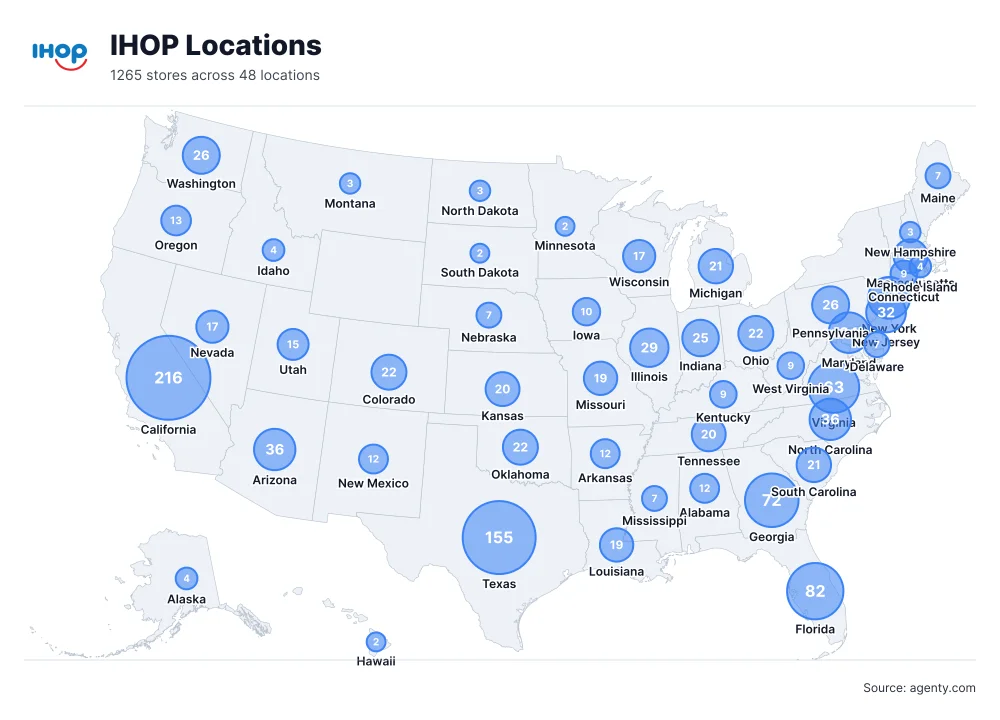 IHOP Restaurant Locations in the USA