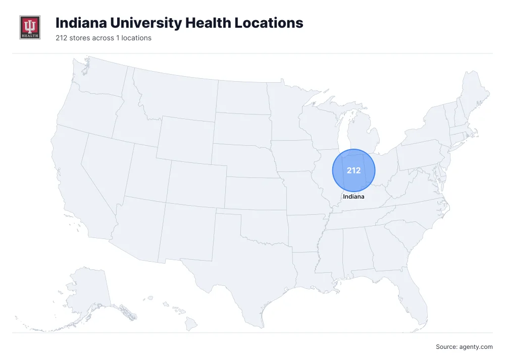 Indiana University Health Locations by State