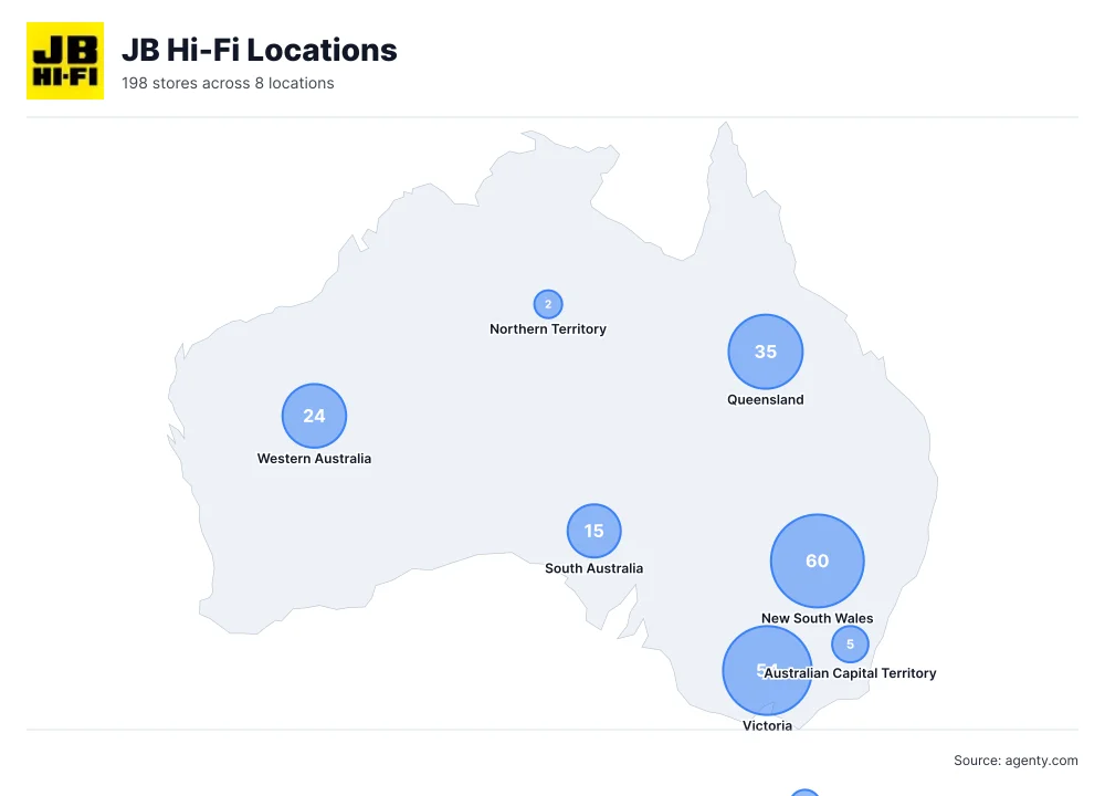 JB Hi-Fi Locations by State/Region