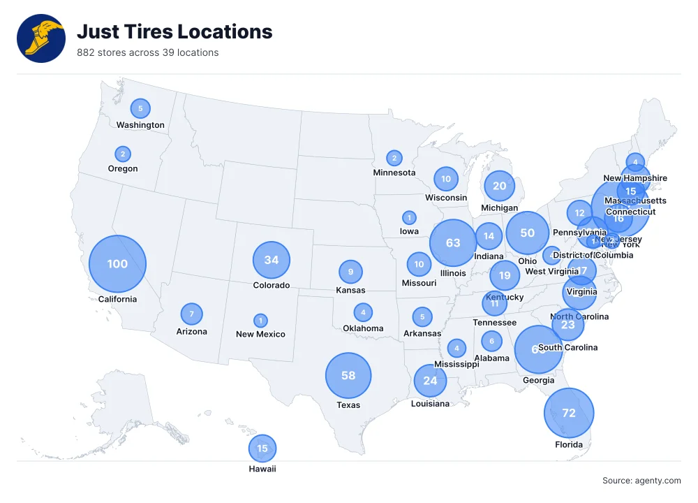 Just Tires Locations by State/Region