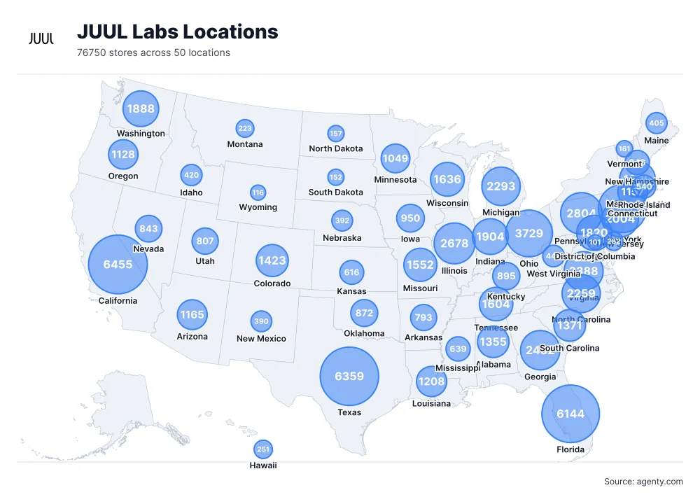 JUUL Labs Locations by State/Region
