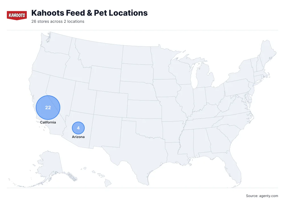Kahoots Feed & Pet Locations by State/Region