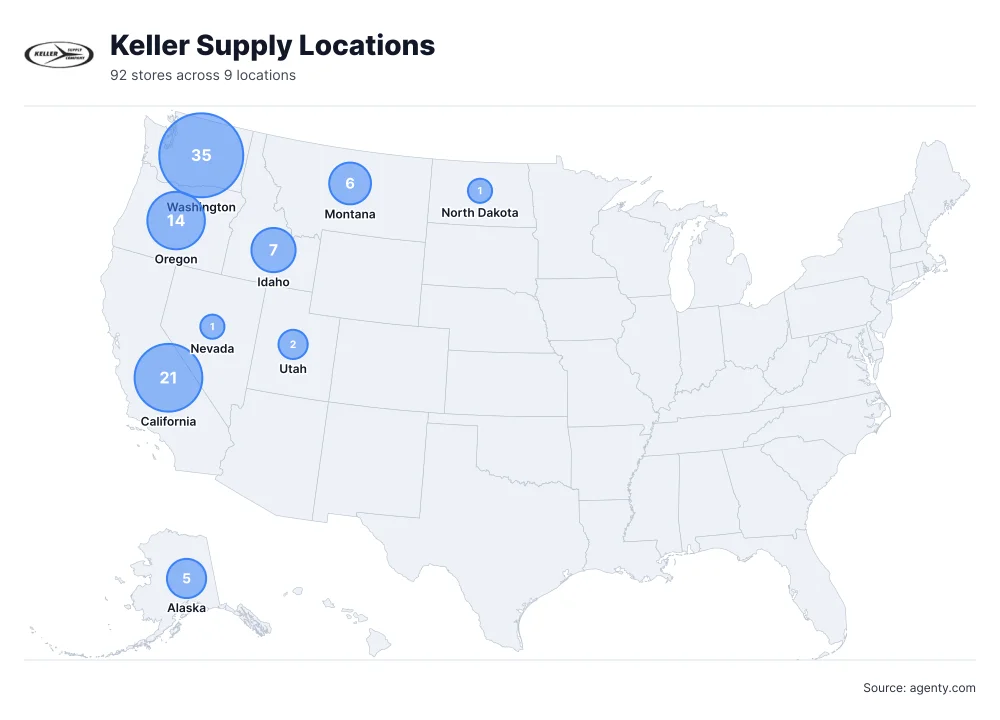 Keller Supply Locations by State