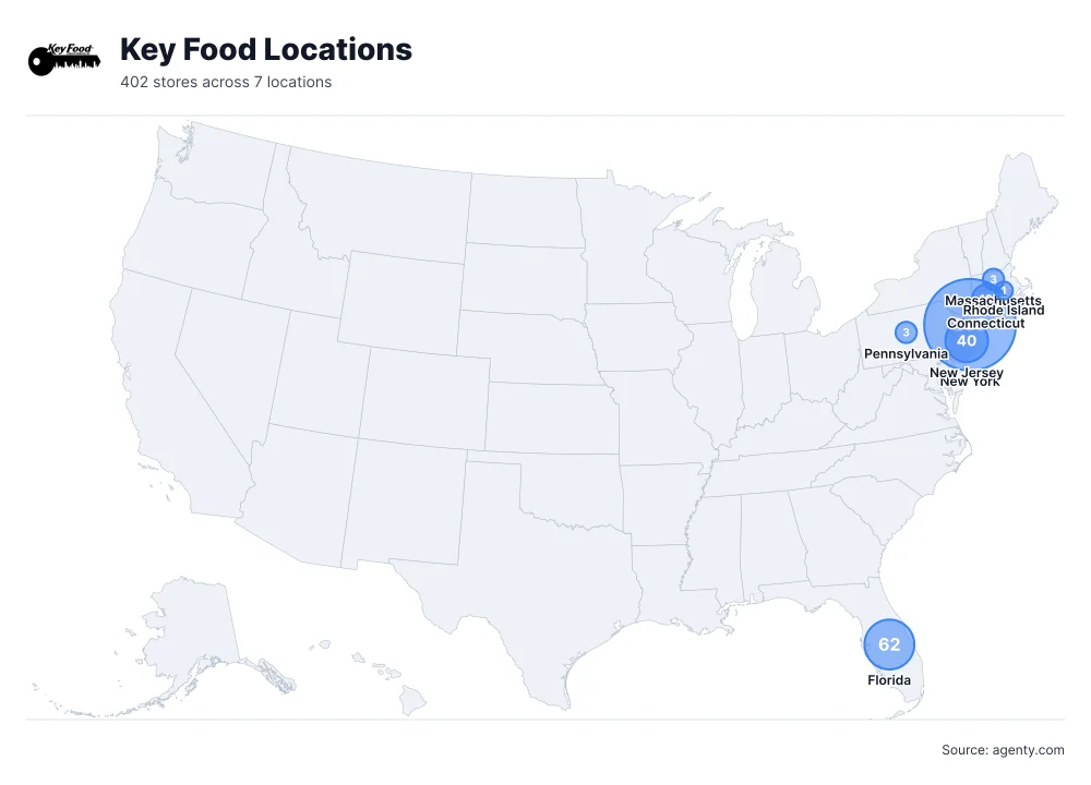 Key Food Locations by State/Region