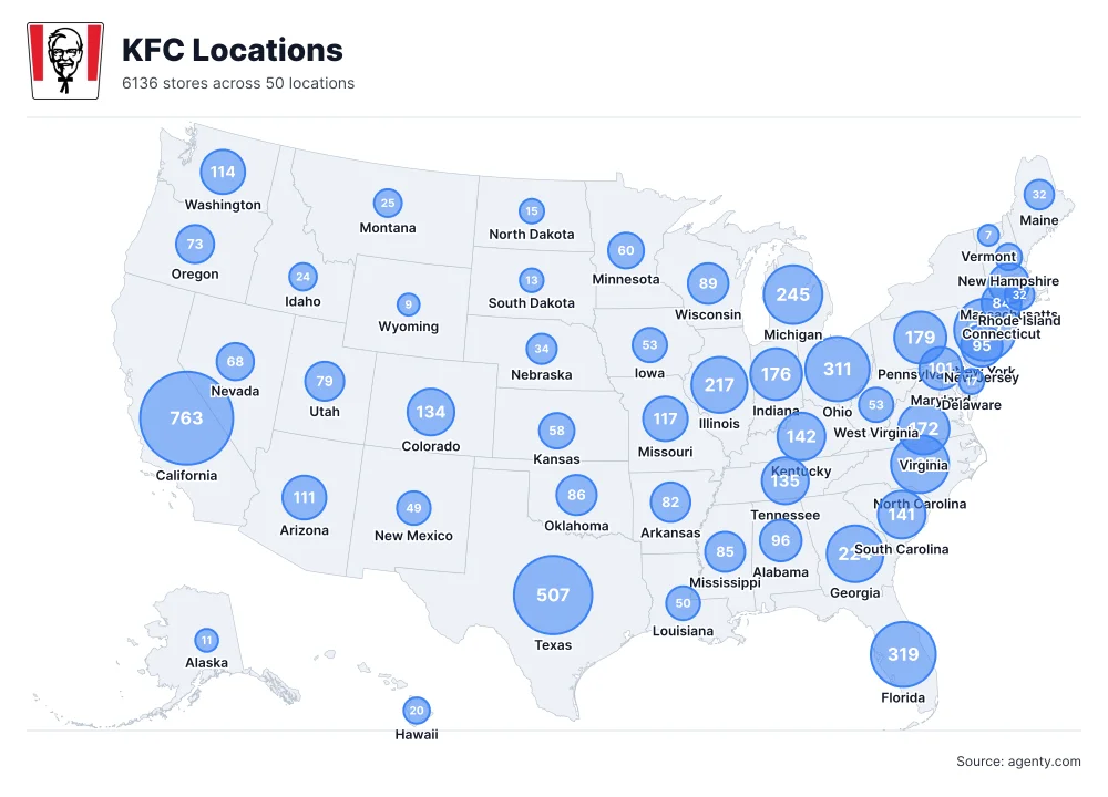 KFC Locations by State/Region