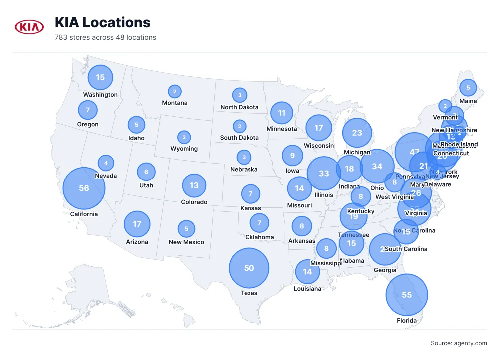 KIA Locations by State