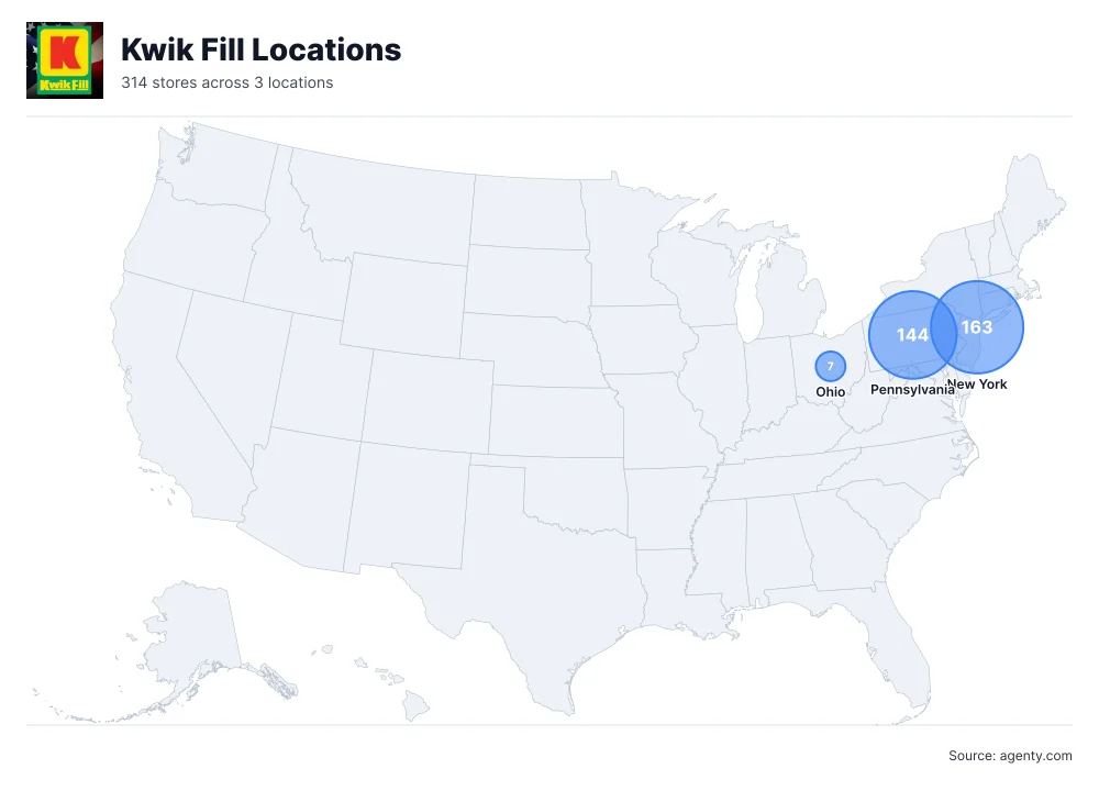 Kwik Fill Locations in the USA