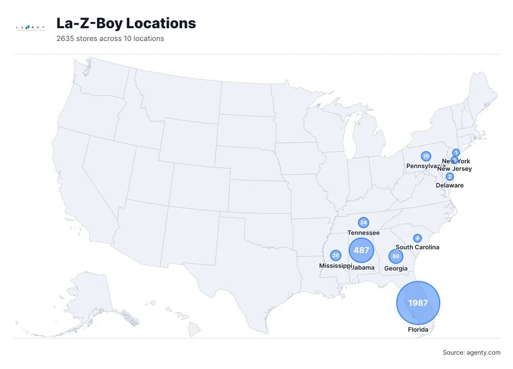 La-Z-Boy Locations by State