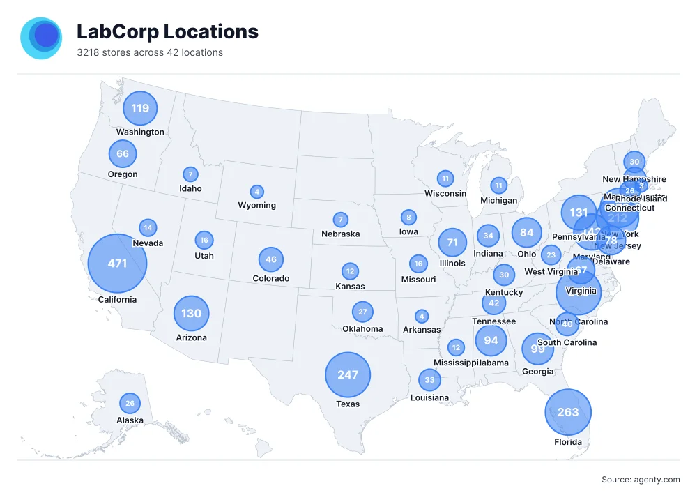 LabCorp Locations in the USA
