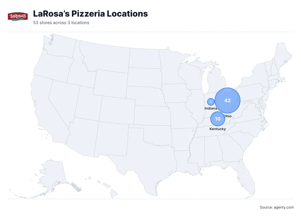 LaRosa’s Pizzeria Locations by State