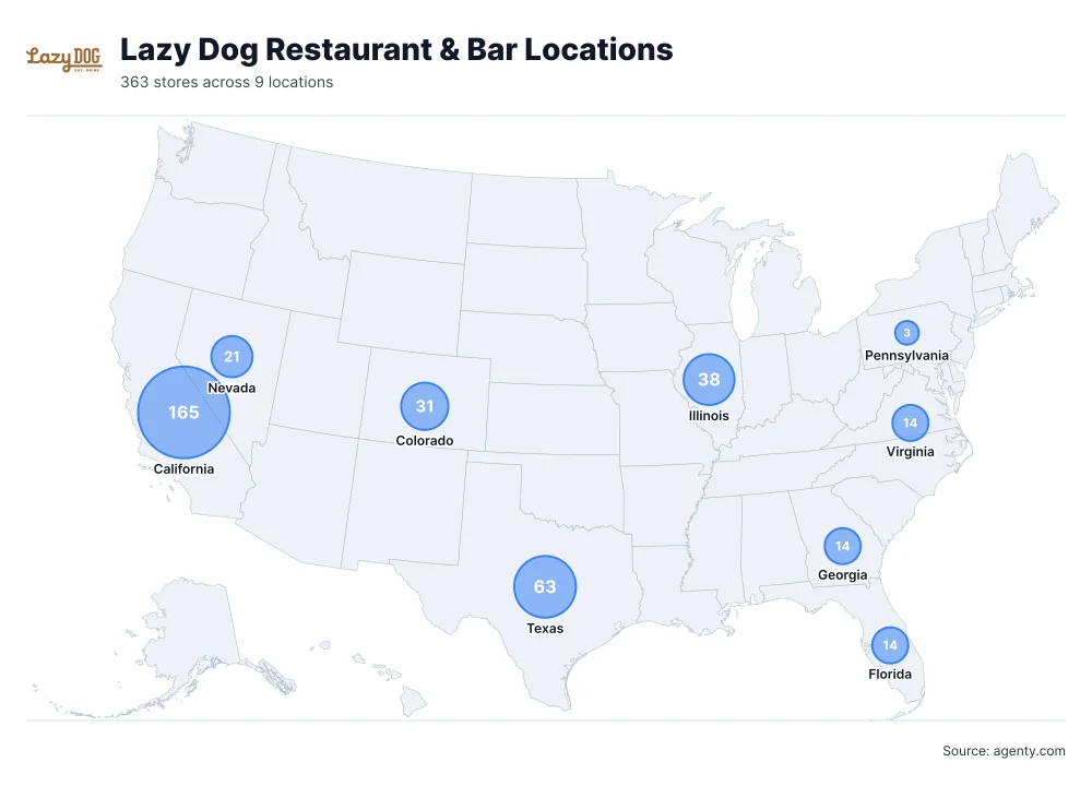 Lazy Dog Restaurant & Bar locations in the USA