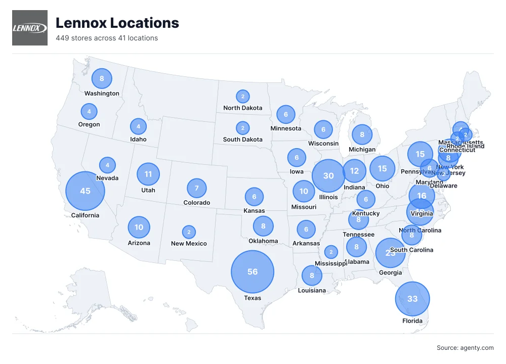 Lennox Locations by State