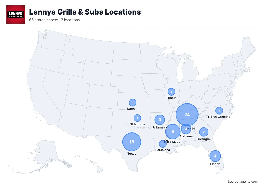 Lennys Grills & Subs Locations by State