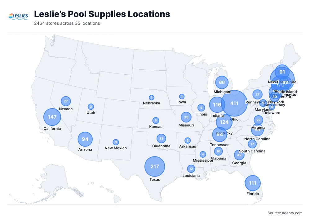 Leslie’s Pool Supplies Store Locations in the USA