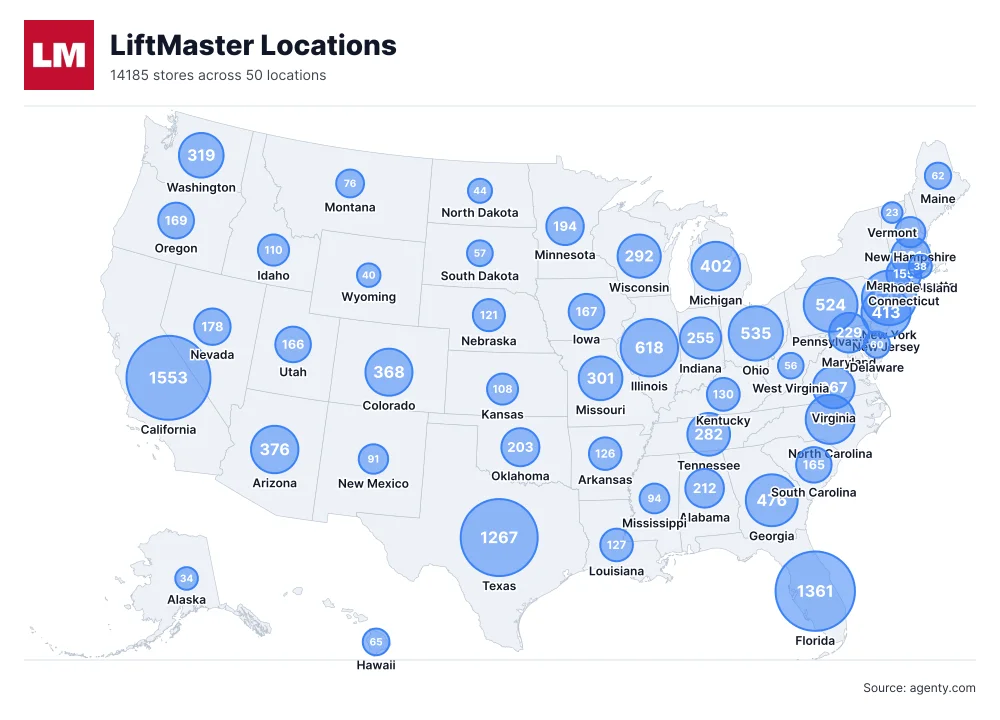 LiftMaster Locations by State