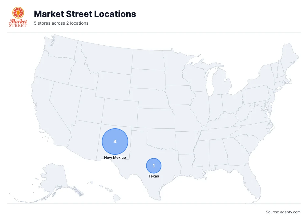 Market Street Locations by State