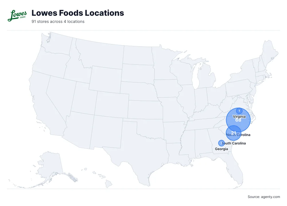 Lowes Foods Locations by State/Region