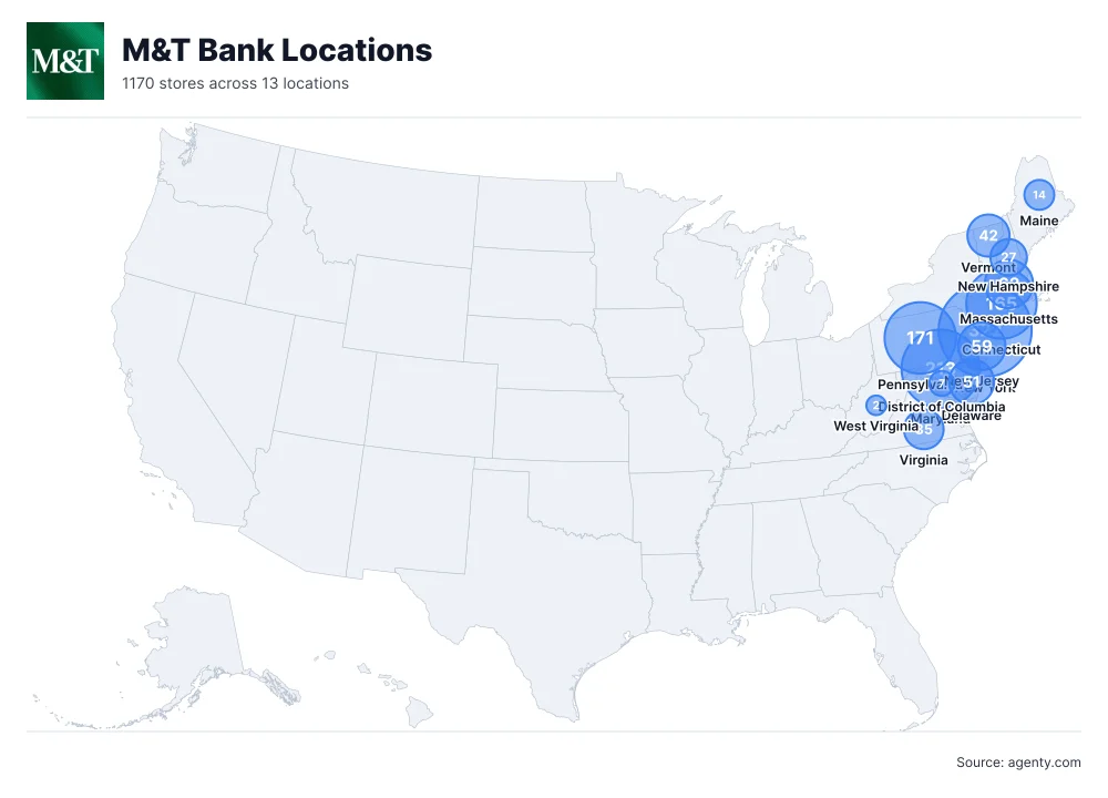 M&T Bank Locations by State
