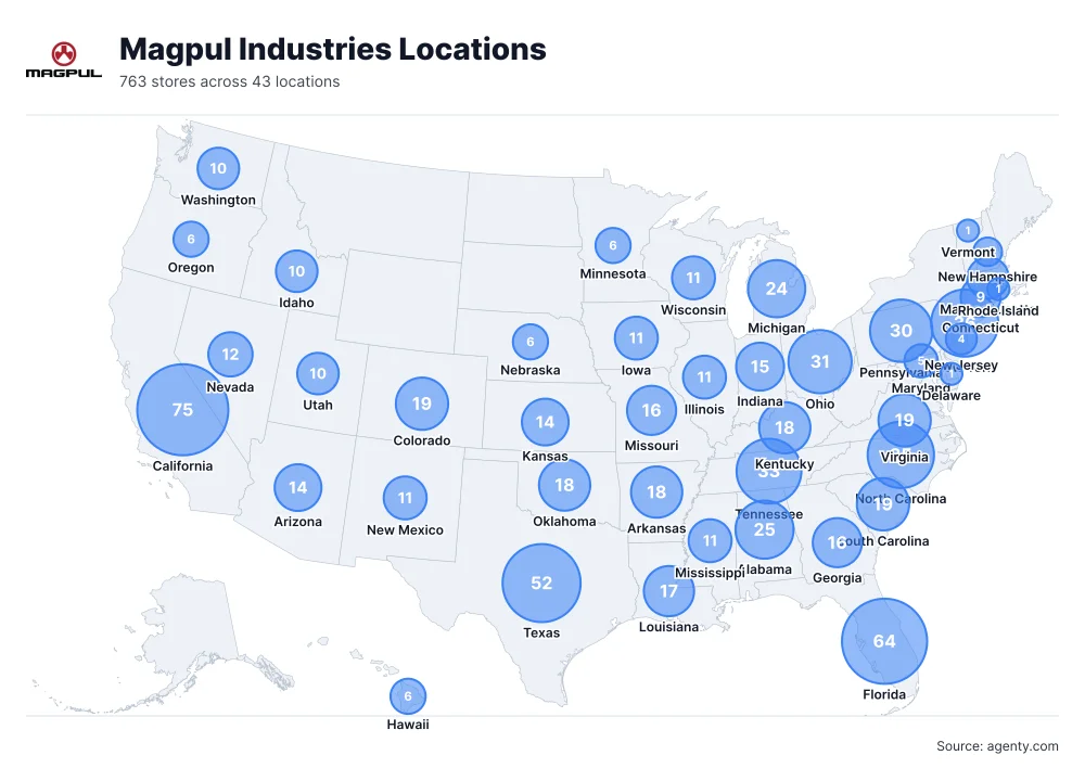 Magpul Industries Locations by State/Region