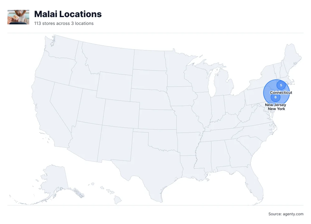 Malai Locations by State