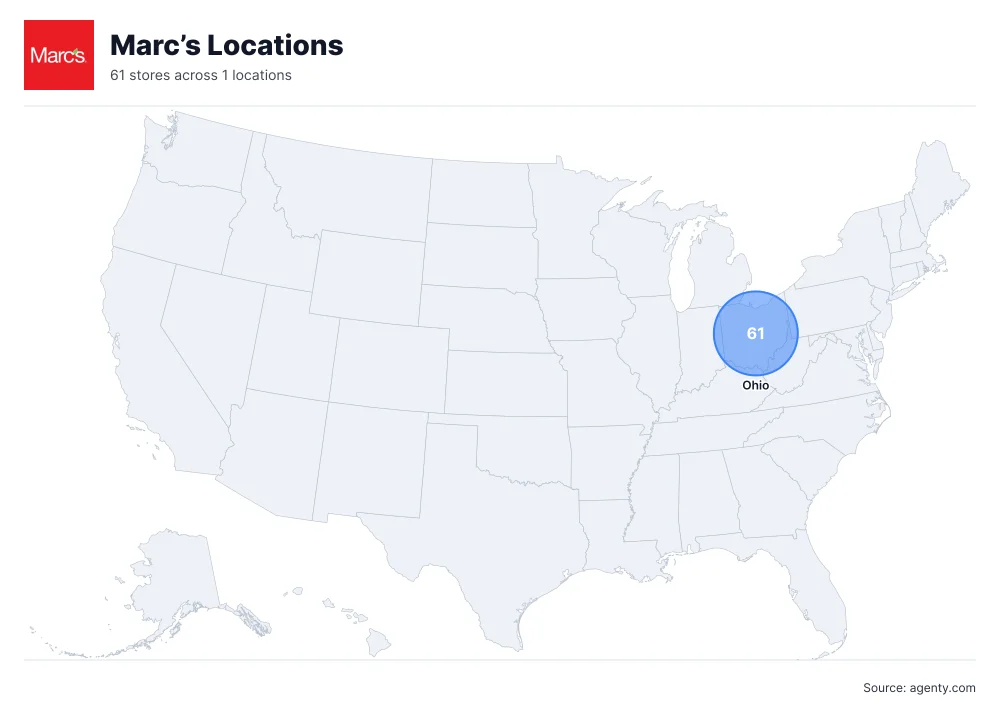Marc’s Locations by State/Region