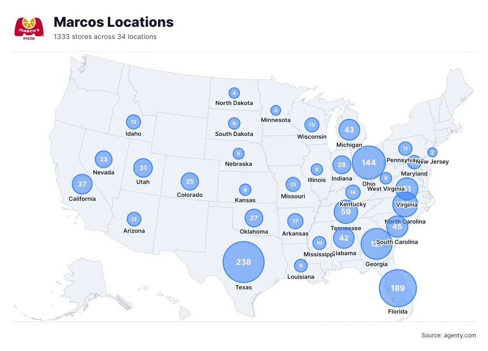 Marcos Locations by State/Region