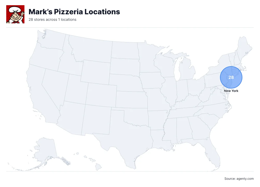 Mark’s Pizzeria Locations by State