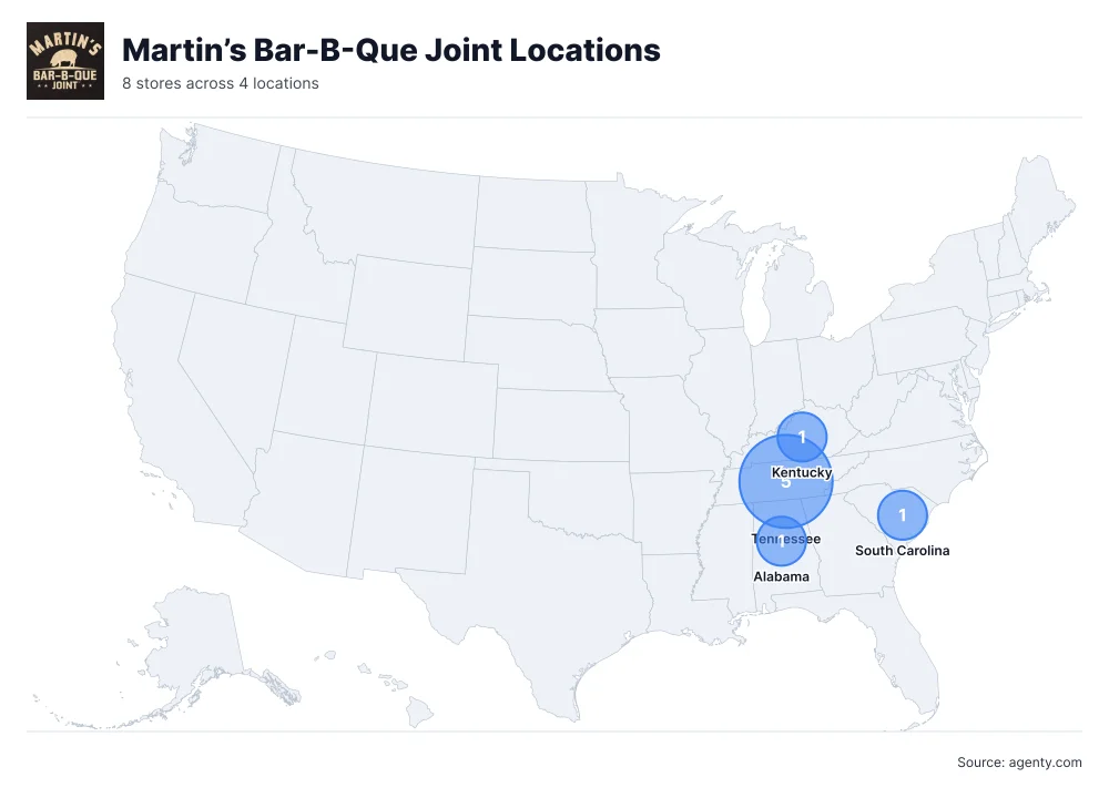 Martin’s Bar-B-Que Joint Locations by State/Region