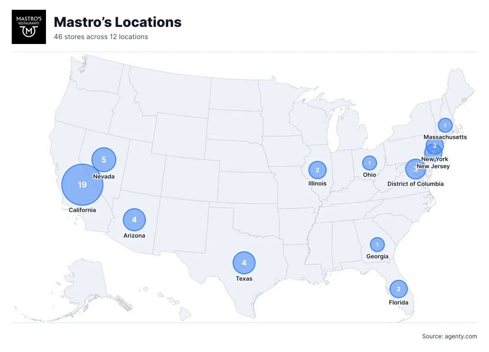 Mastro’s Locations by State/Region