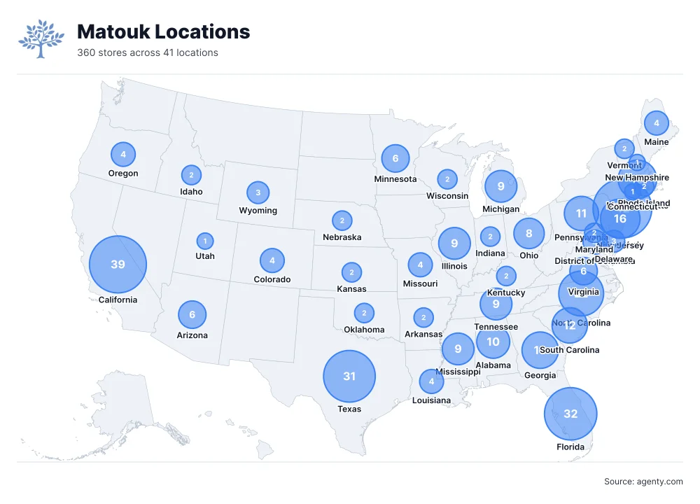 Matouk Locations by State