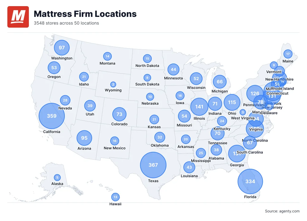 Mattress Firm Locations by State