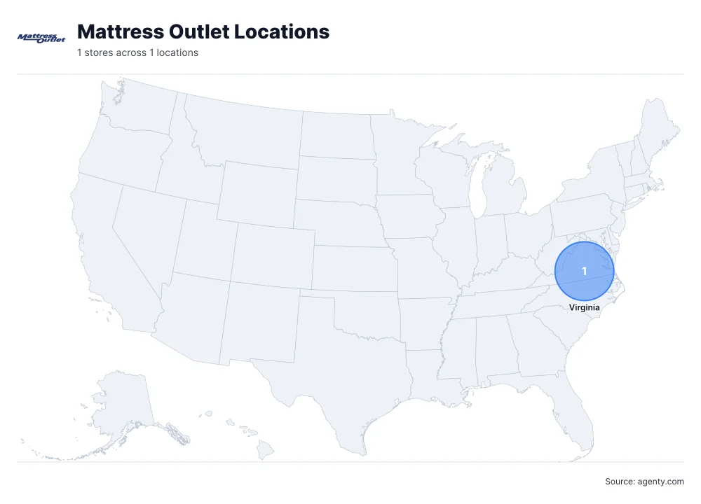 Mattress Outlet Locations by State