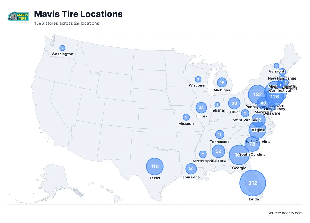 Mavis Tire Locations by State/Region