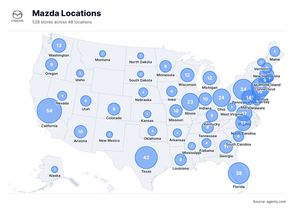 Mazda Locations by State