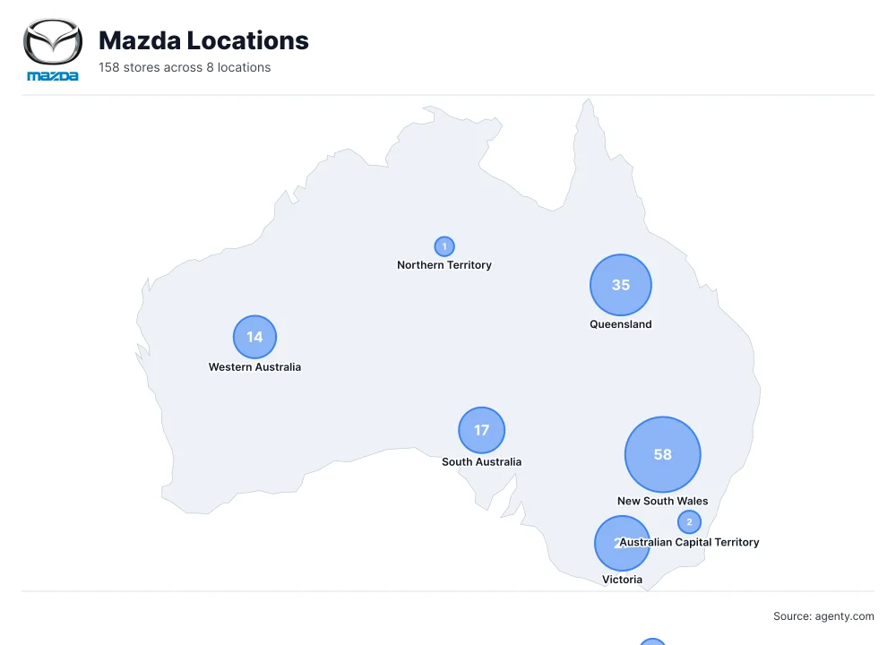 Mazda Locations by State/Region