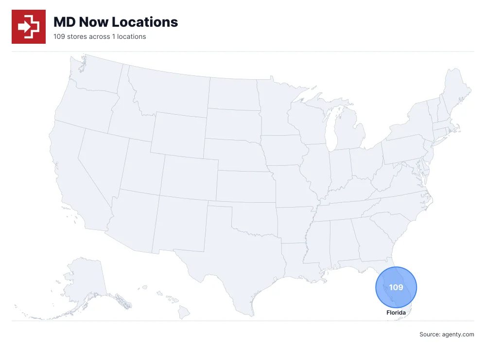 MD Now Locations by State