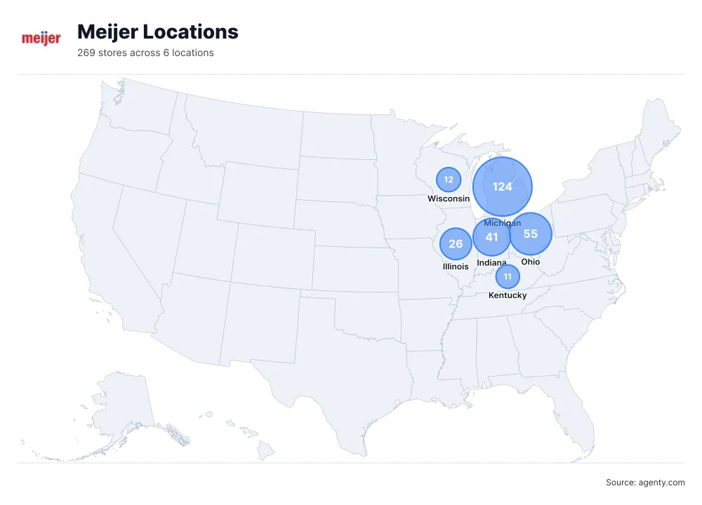 Meijer Locations by State